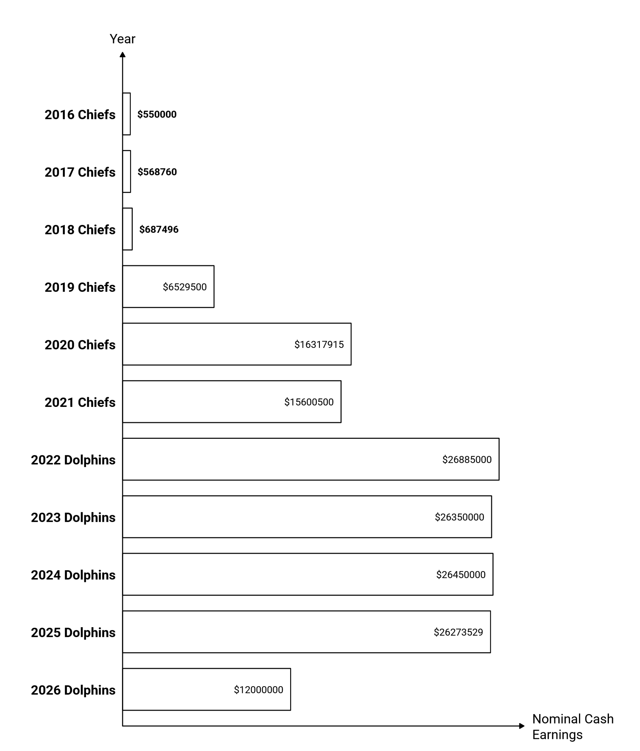 Career Earnings (2016–2026)